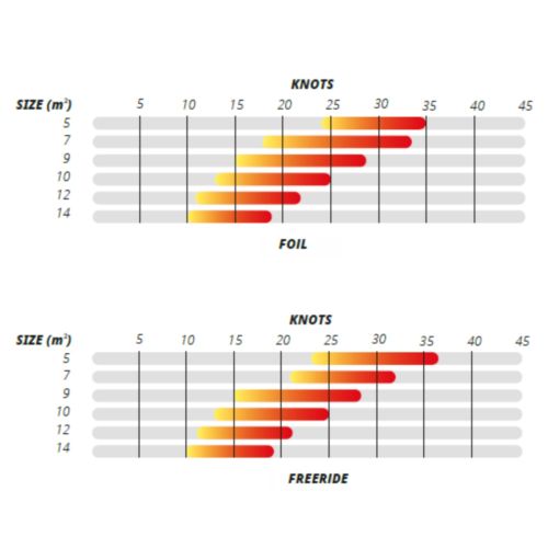 Nobile The One mėlynas jėgos aitvaras