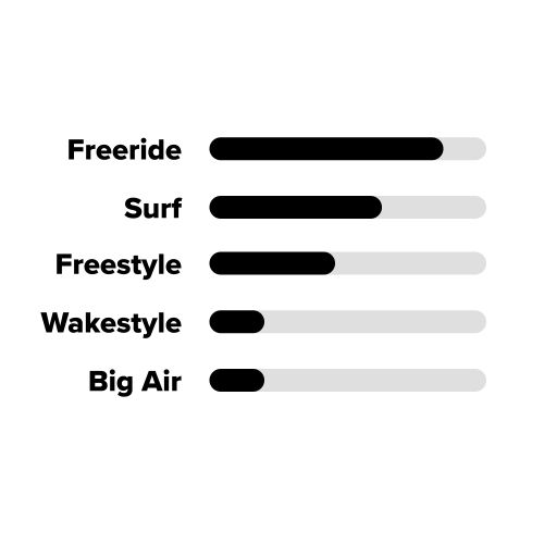 Nobile The One mėlynas jėgos aitvaras