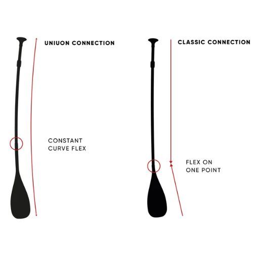 SUP irklentė 3 dalių Fanatic Bamboo Carbon 50 Reguliuojama ruda 13200-1307