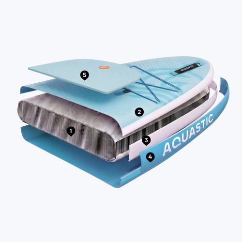 Rinkinys lenta SUP pripučiama vaikiška AQUASTIC Perth 8'0" allround blue