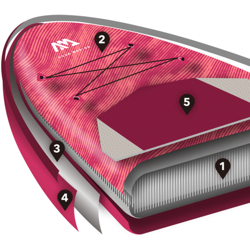 Aqua Marina Coral 3,1 m rožinė SUP lenta BT-22COP