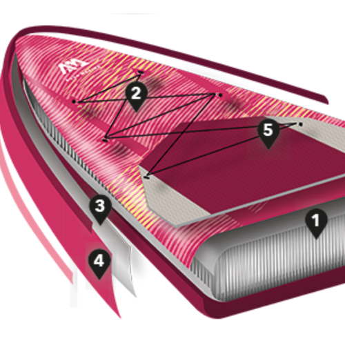Aqua Marina Coral Touring SUP lenta 3,5 m rožinės spalvos BT-22CTP