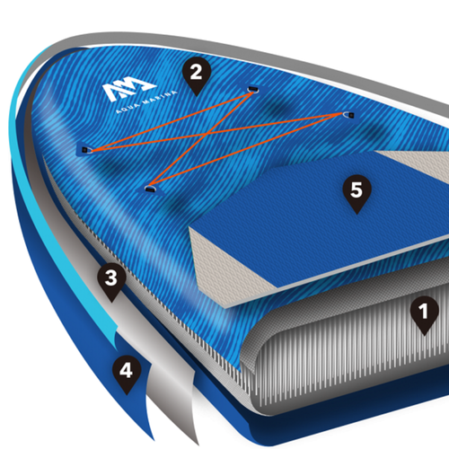 Aqua Marina Beast 3,2 m mėlyna SUP lenta BT-21BEP