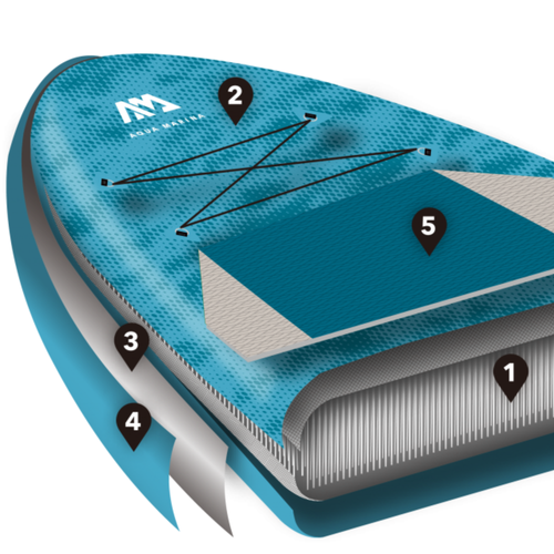 Aqua Marina Dhyana SUP lenta 3,36 m pilka BT-21DHP