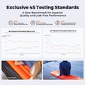 Pripučiamas čiužinys Flextail Zero R05 Regular orange 13