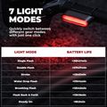 Galinis dviračio žibintas Rockbros 24120009001 Magnetic Tailight black 2
