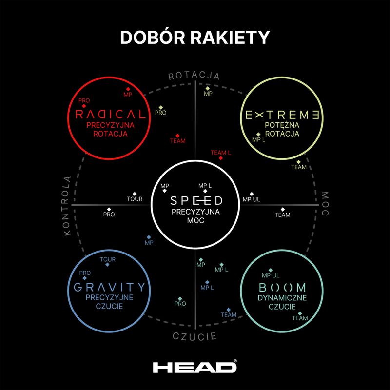 Teniso raketė HEAD Speed MP 2026 5