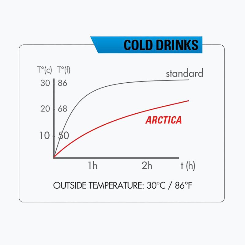 Zefal Arctica 75 terminis dviračių butelis mėlynas ZF-1671 6