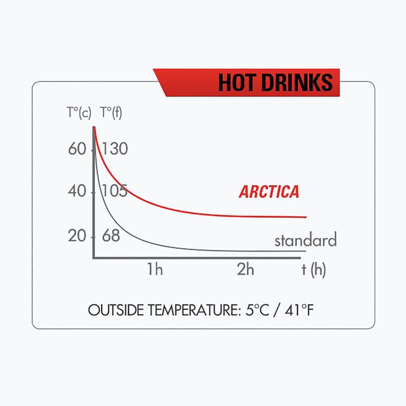 Zefal Arctica 75 terminis dviračių butelis mėlynas ZF-1672 7