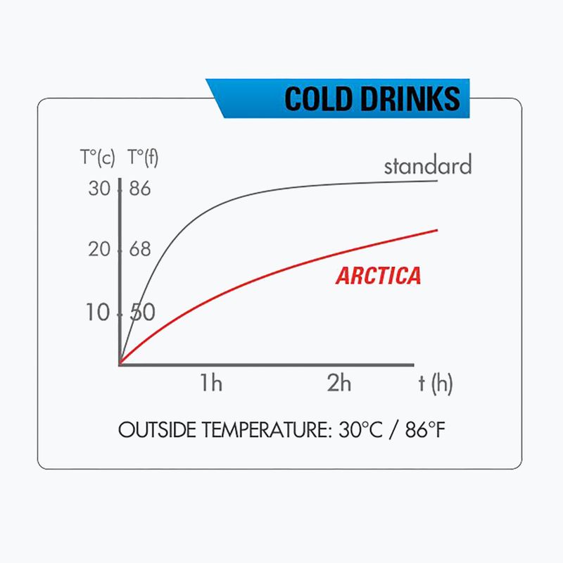 Zefal Arctica 75 terminis dviračių butelis raudonas ZF-1673 8