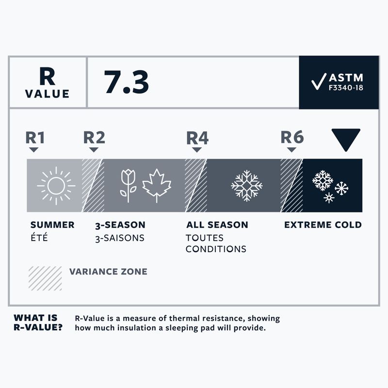 Pripučiamas kilimėlis Therm-A-Rest NeoAir Xtherm NXT R neptune 5