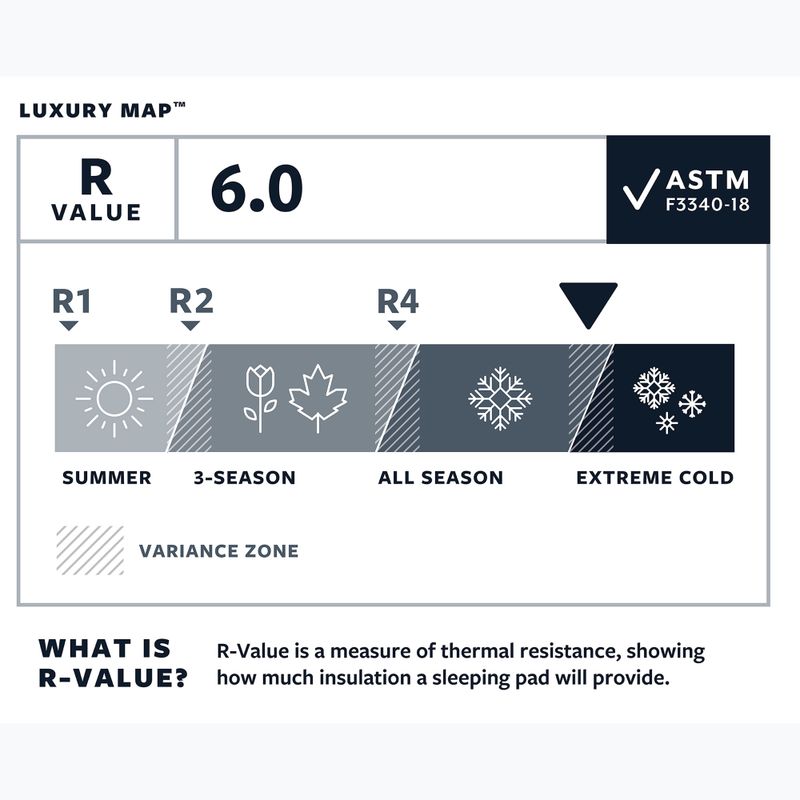 Savaime prisipučiantis kilimėlis Therm-A-Rest LuxuryMap R poseidon 4
