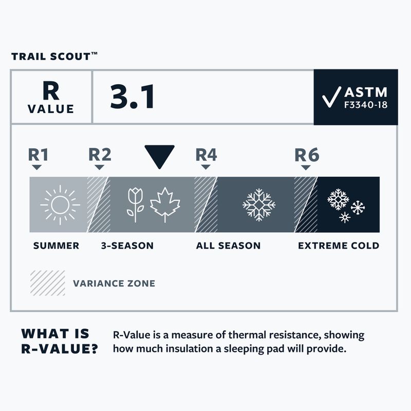 Savaime prisipučiantis kilimėlis Therm-A-Rest Trail Scout R deep forest 5