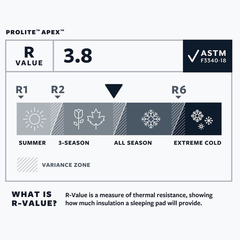 Savaime prisipučiantis kilimėlis Therm-A-Rest ProLite Apex R heat wave 5