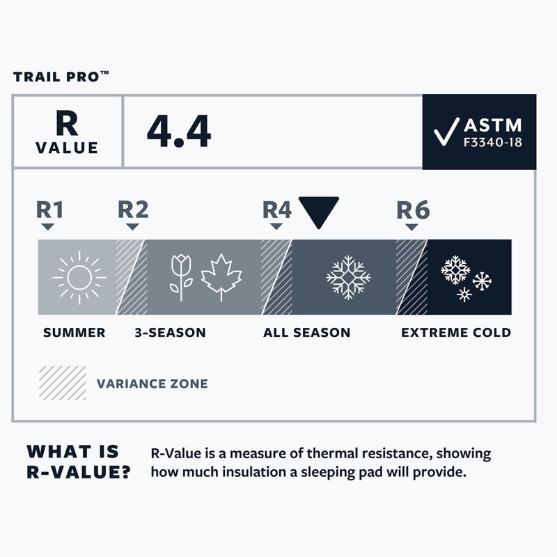 Savaime prisipučiantis kilimėlis Therm-A-Rest Trail Pro L pine 4