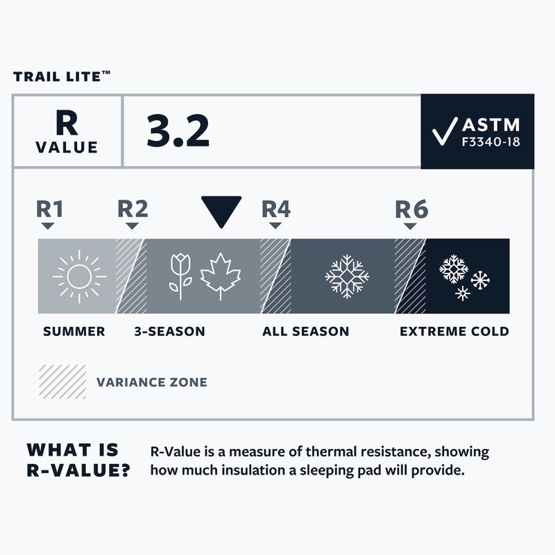 Savaime prisipučiantis kilimėlis Therm-A-Rest Trail Lite R trooper grey 4