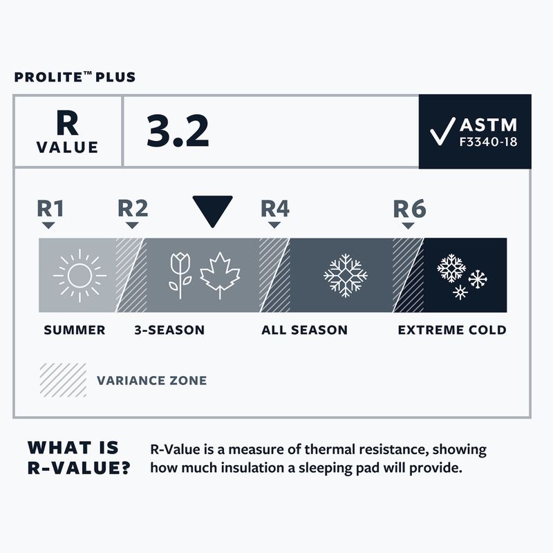 Savaime prisipučiantis kilimėlis Therm-A-Rest ProLite Plus L cayenne 5