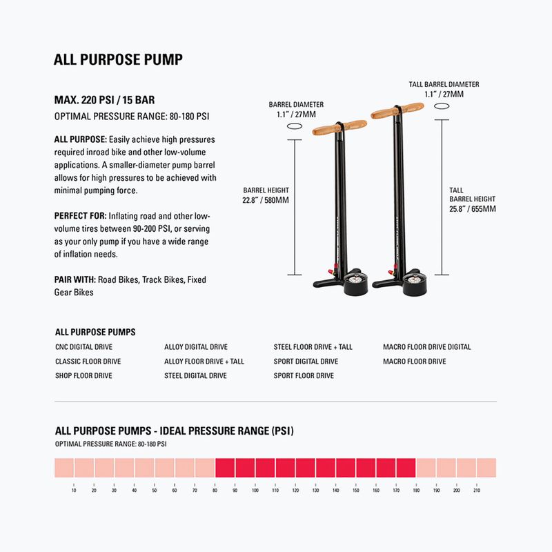Dviračio pompa Lezyne Macro Floor Drive ABS 220psi flat grey 9