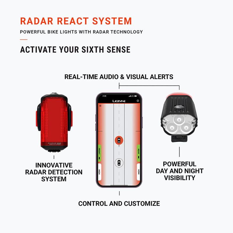 Priekinis dviračio žibintas Lezyne React Drive Front matte black 8