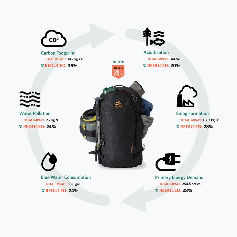 Ski touring kuprinė Gregory Verte 18 l carbon bronze 5