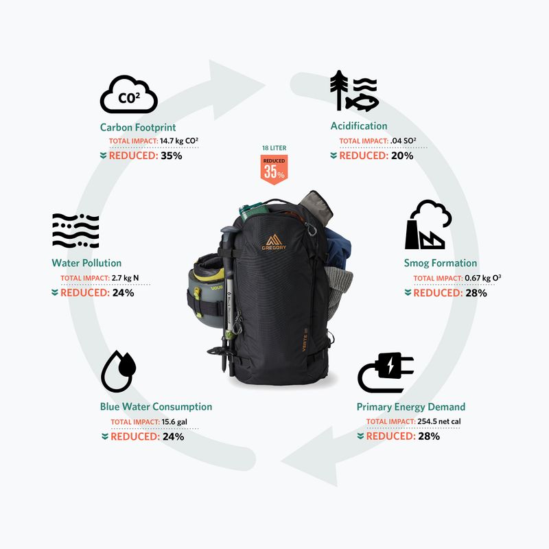 Ski touring kuprinė Gregory Verte 24 l carbon bronze 4