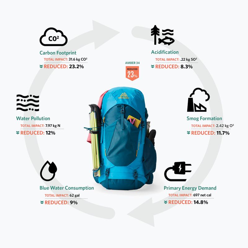Moteriška žygio kuprinė Gregory Amber 34 l RC coral blue 4