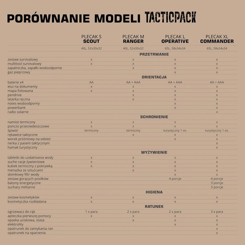 Evakuacinė kuprinė TACTICPACK Scout 40 l black 5