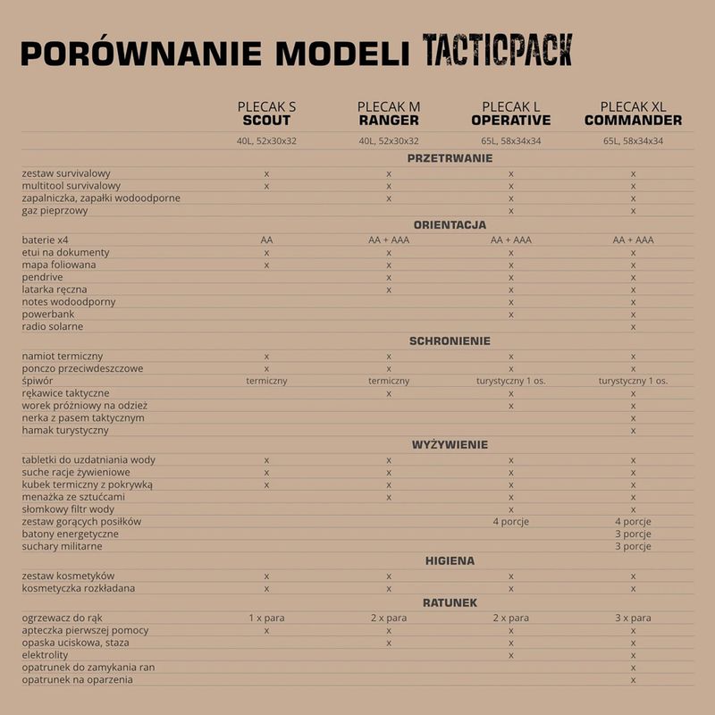 Evakuacinė kuprinė TACTICPACK Scout 40 l olive 5