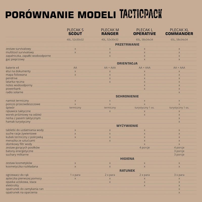 Evakuacinė kuprinė TACTICPACK Operative black 5