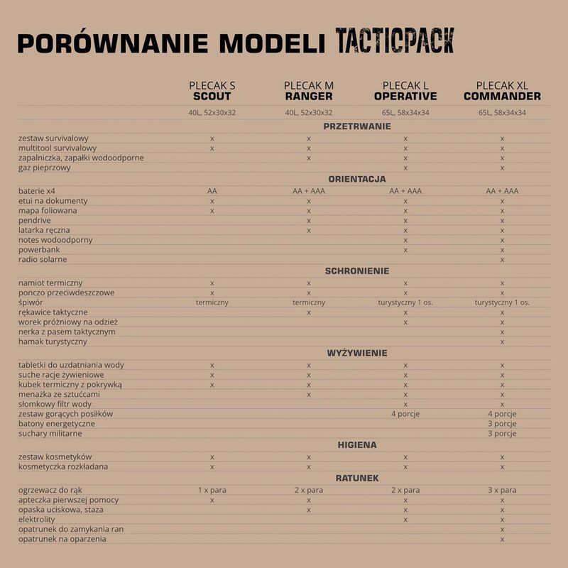Evakuacinė kuprinė TACTICPACK Operative olive 5