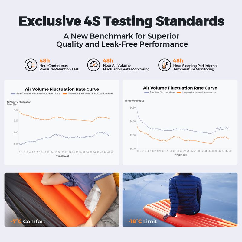 Pripučiamas čiužinys Flextail Zero R05 Regular orange 13