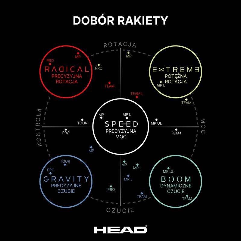 Teiniso raketė HEAD Tour Pro 7