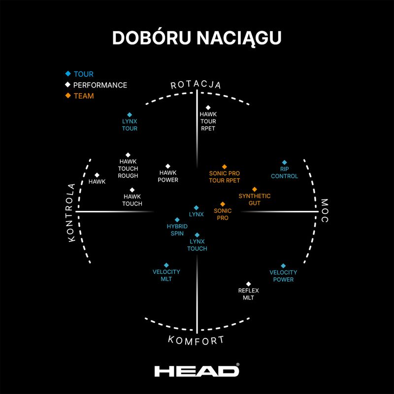 HEAD Sonic Pro teniso stygos 12 m juodos spalvos 281028 4
