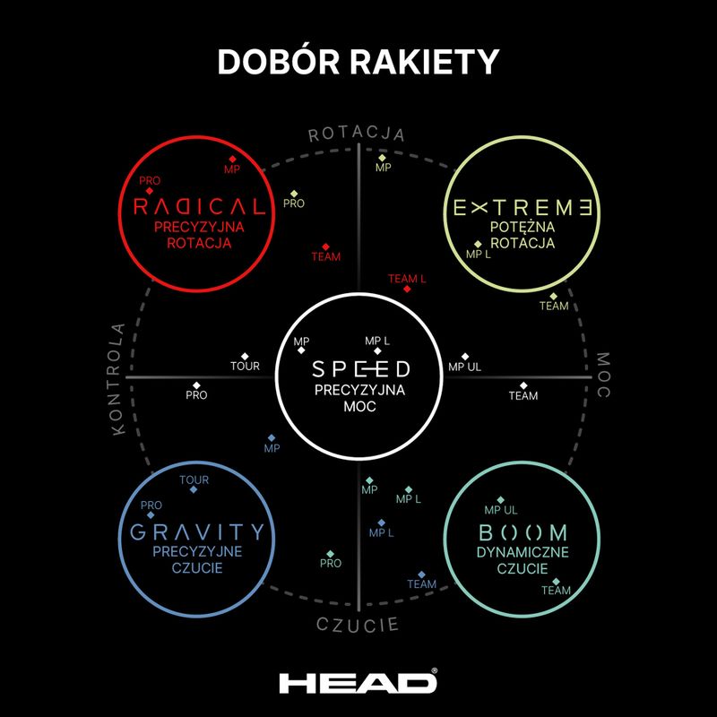 Teniso raketė HEAD Gravity Tour 2026 9