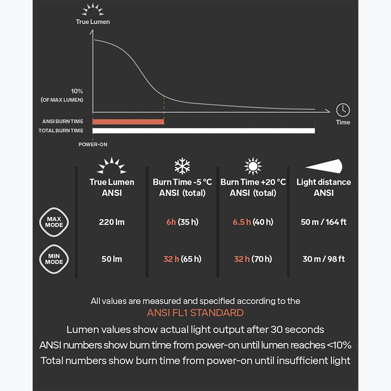 Silva Scout 3 priekinis žibintas juodas 37978 8