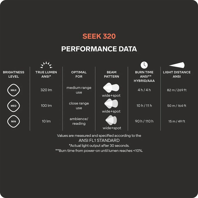 Priekinis žibintas Silva Seek 320 stormy sky 10